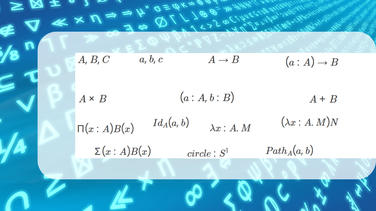 Introductory Type Theory Notation Summary 2023 12 25